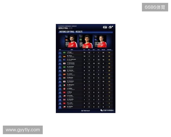 国际汽联中东和北非地区电竞赛车锦标赛即将进行