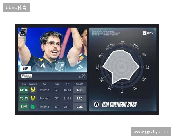 IEM成都站EVP及全明星阵容