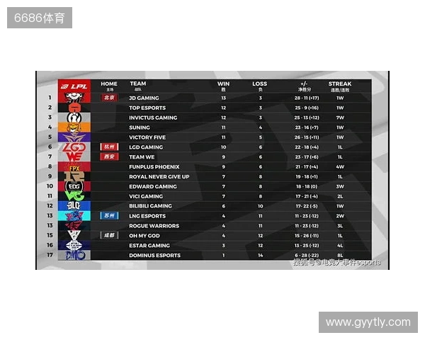 布达佩斯Major第一阶段：棋差一招！FaZe 10-13 NRG